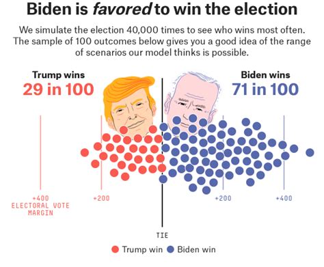 How FiveThirtyEight’s 2020 Presidential Forecast .